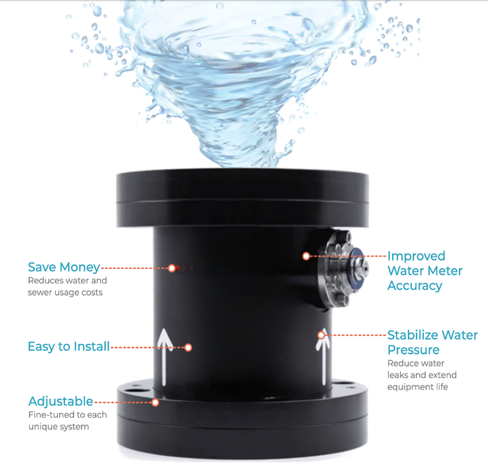 Smart Water Valve Washing Machine